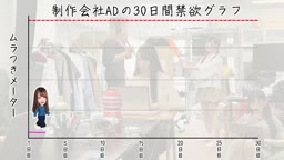 🆕〇石、30日間の禁欲解放。